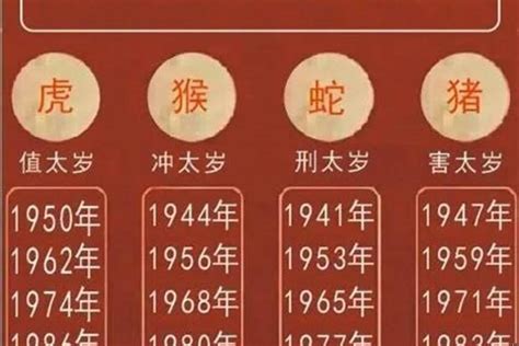 虎年出生的人|属虎的年份有哪些 属虎的年份表和年龄